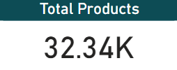 Power BI Total Revenue Visual